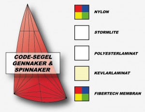material_code_genn_spinn