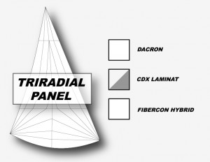 material_triradial
